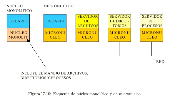 Esquema de núcleo monolítico y de micronúcleo.